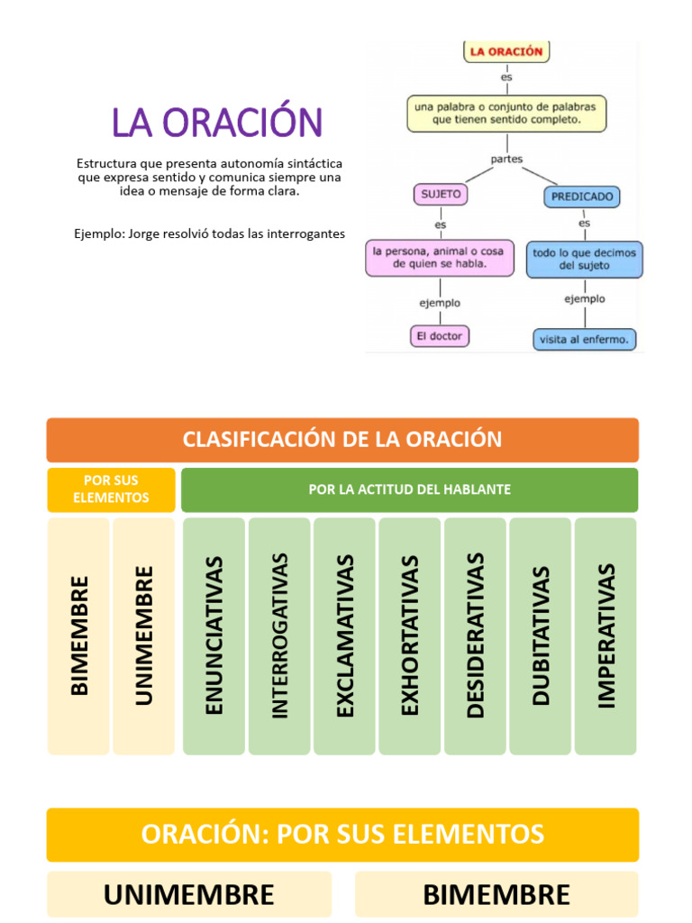 Clasificación y Tipos de Oraciones | PDF | Oración (Lingüística ...