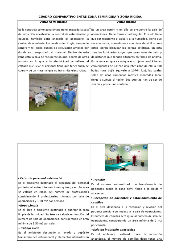 Comparativa: Zona Semirígida vs Rígida | PDF | Lavado de manos ...