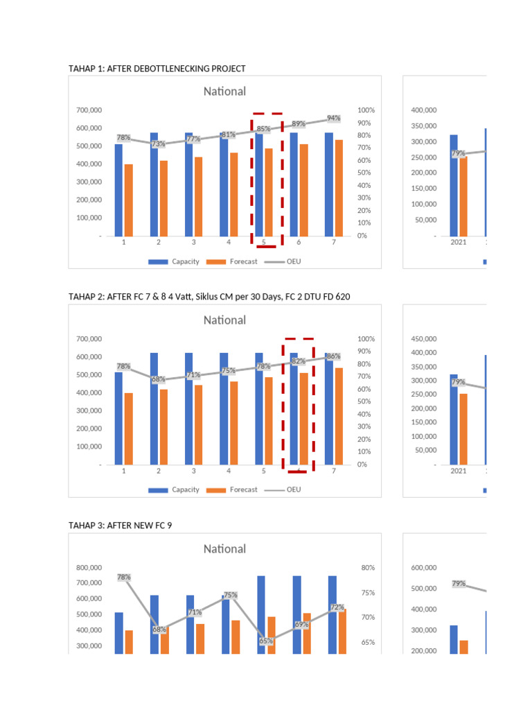 Capacity Forecast Analysis OEU 2021-2027 | PDF