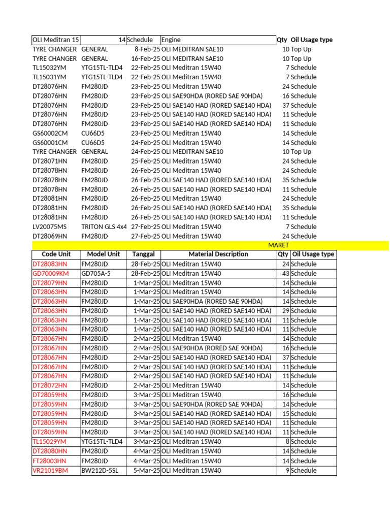 Data Pemakaian Oli Maret 2025 R1 Pdf Motor Vehicle Automotive