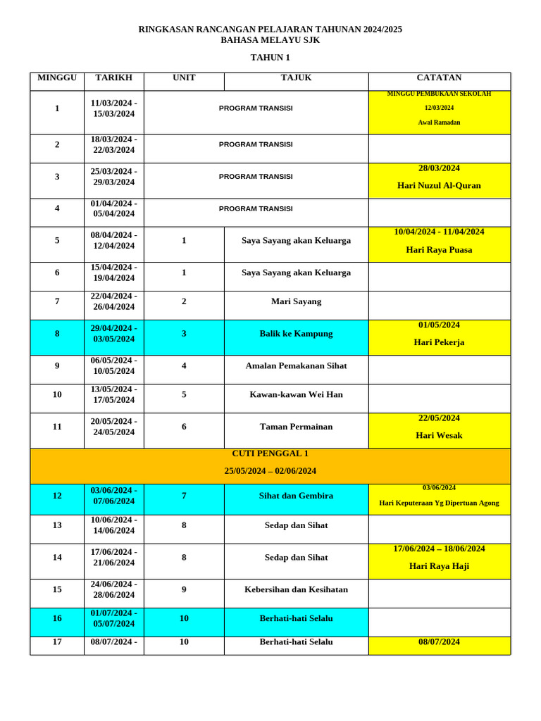 RPT Ringkas T 1 | PDF