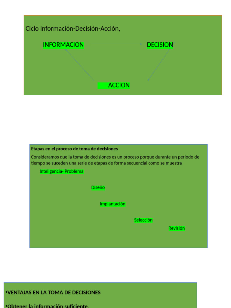 Proceso y Factores en Toma de Decisiones | PDF | Toma de decisiones ...