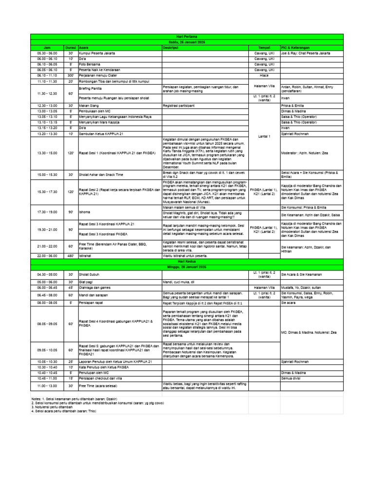 3.2. Fixed Rundown | PDF