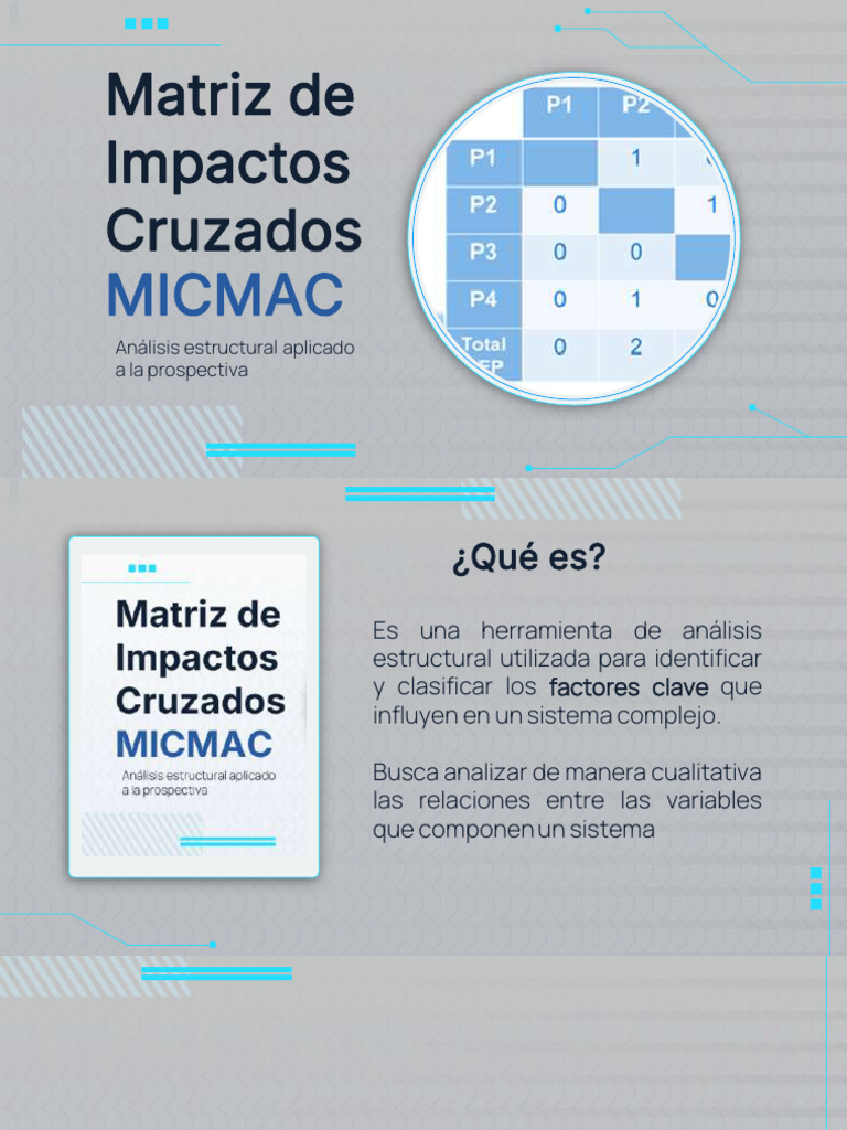Análisis Estructural con MICMAC | PDF