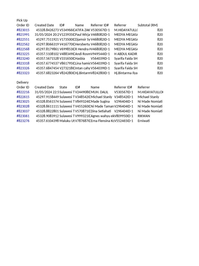 Order and Delivery Summary Report | PDF