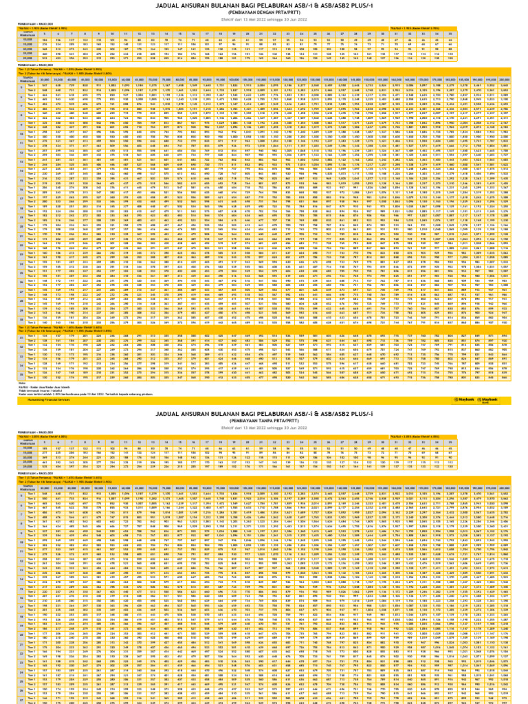 ASBF Repayment Table - Branch 130522 | PDF