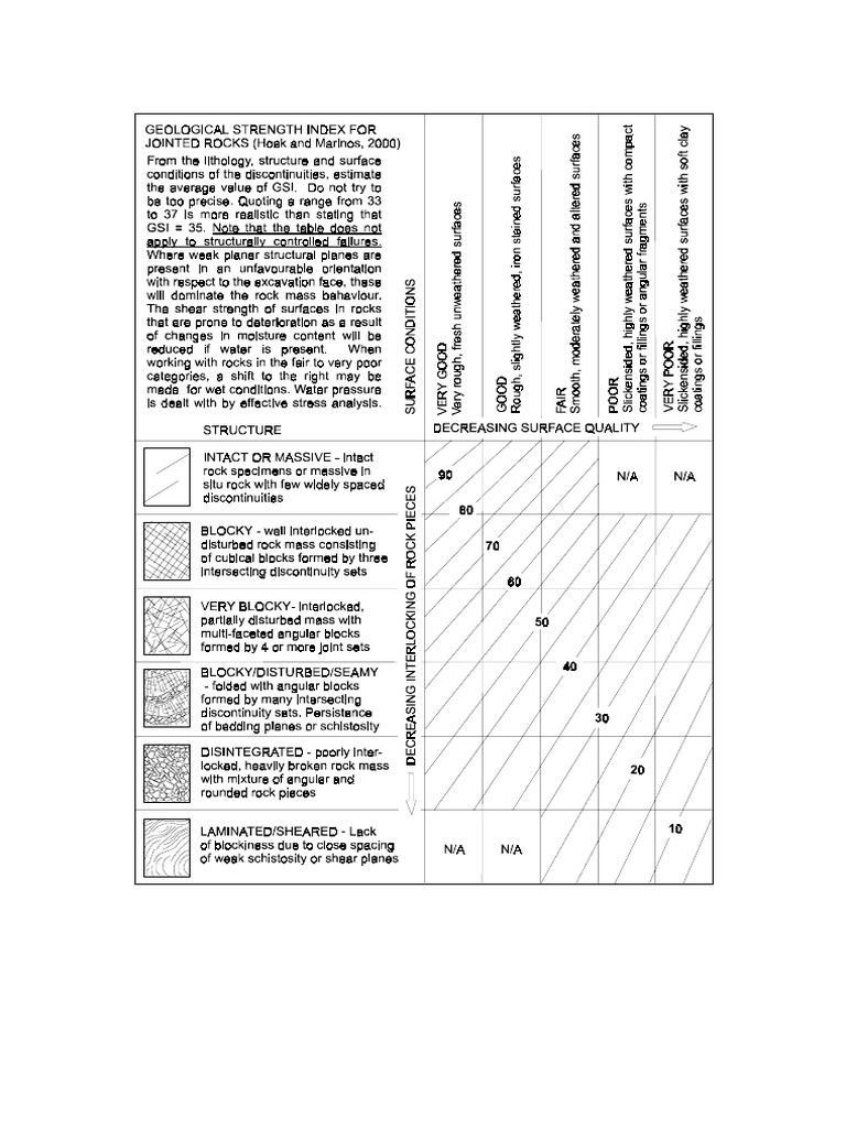 GSI Table | PDF