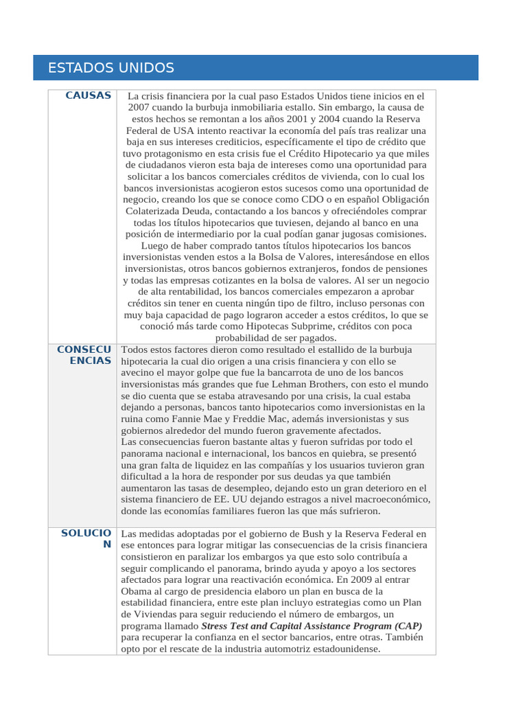 Causas y Consecuencias de Crisis Financieras | PDF | Crisis de la deuda ...