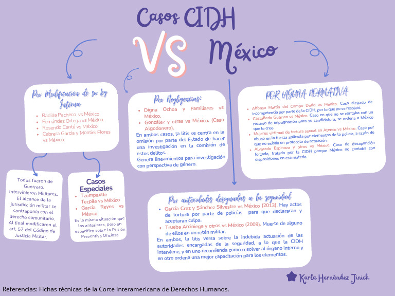 Casos de la CIDH contra México: Análisis | PDF | México | Derechos humanos