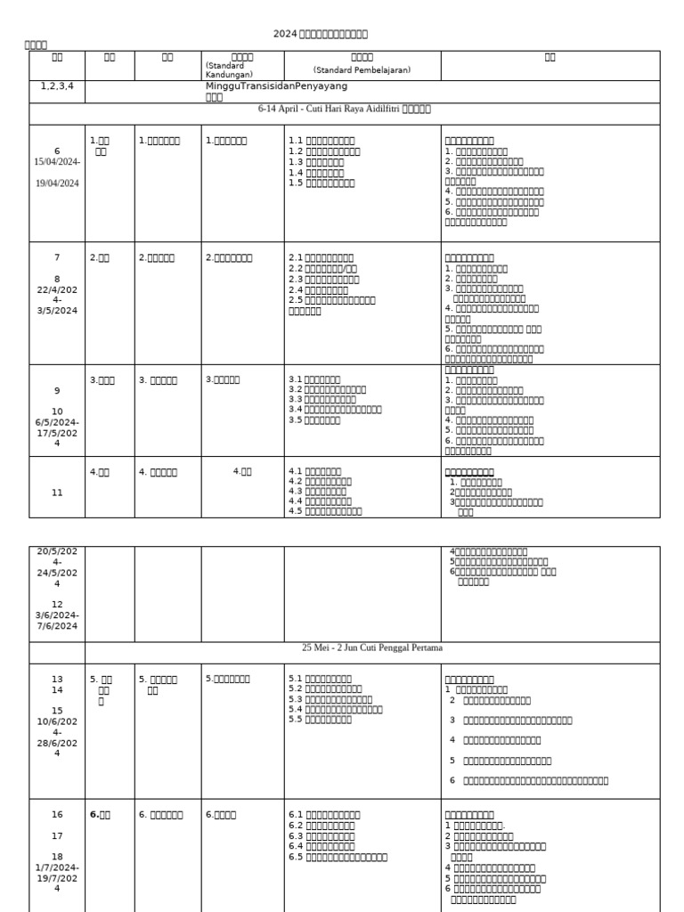 RPT PM Tahun 1 | PDF