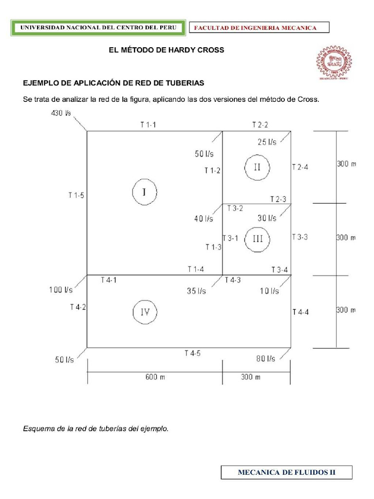 Metodo de Hardy Cross para Redes de Tuberias | PDF