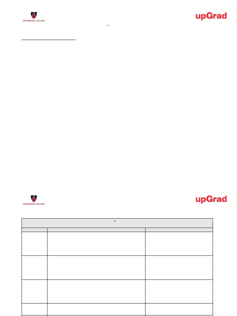 EDU714 - Rubric - Discussion Posts - Ungrading Approach | PDF ...