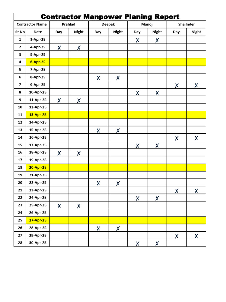 C-Manpower Planing | PDF