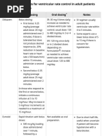 Diltiazem IV Protocol and Titration Guide | PDF | Intravenous Therapy ...