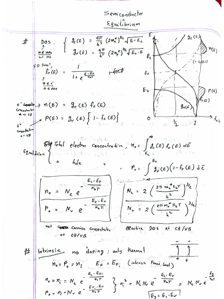 Note 2 | PDF