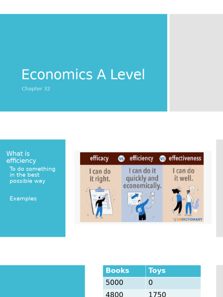 Efficiency in Economics: Key Concepts | PDF | Marginal Cost | Labour ...