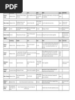 7-Day Banting Meal Plan for Beginners | PDF | Salad | Eating Behaviors ...