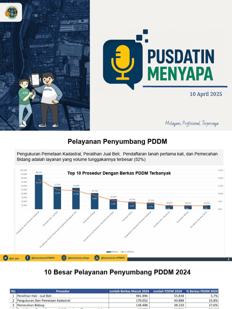 Layanan PDDM: Prosedur dan Solusi | PDF