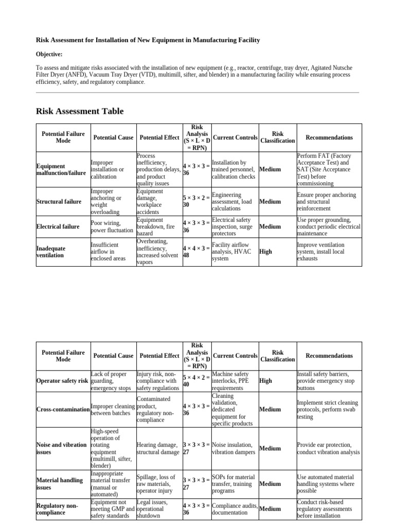 Risk Assessment For Installation of New Equipment in Manufacturing ...