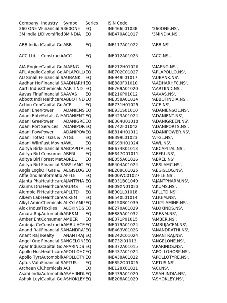 Nifty 500 Companies List Overview | PDF
