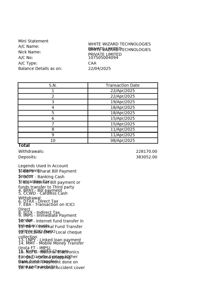 Mini Bank Statement Summary | PDF | Payments | Banks