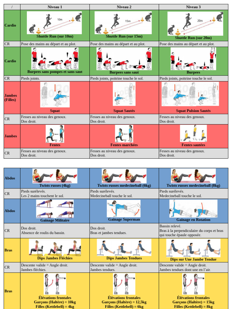 Programme d'exercices de cross training | PDF | Gestion de l'obésité ...