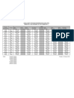 Jadual Waktu Usim)