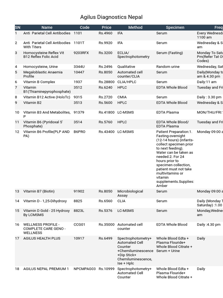 Agilus Diagnostics Test Price List | PDF | Blood Plasma | Hematology