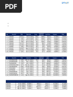 PHP BVAL Rates for Government Securities | PDF | Fixed Income | Bond Market