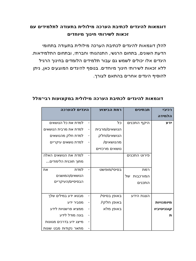 Evaluation Special Samples | PDF