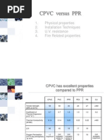 Download Cpvc Versus Ppr by add_sa29 SN85299895 doc pdf