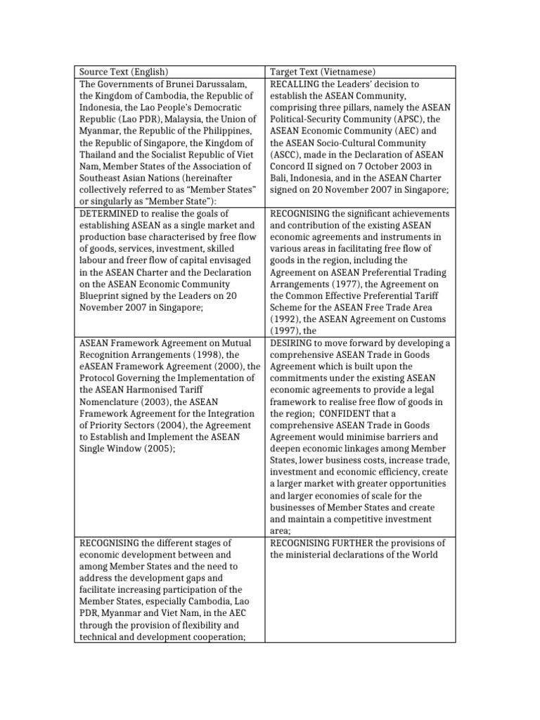 Merged Atiga en Vi | PDF | World Trade Organization | Most Favoured Nation