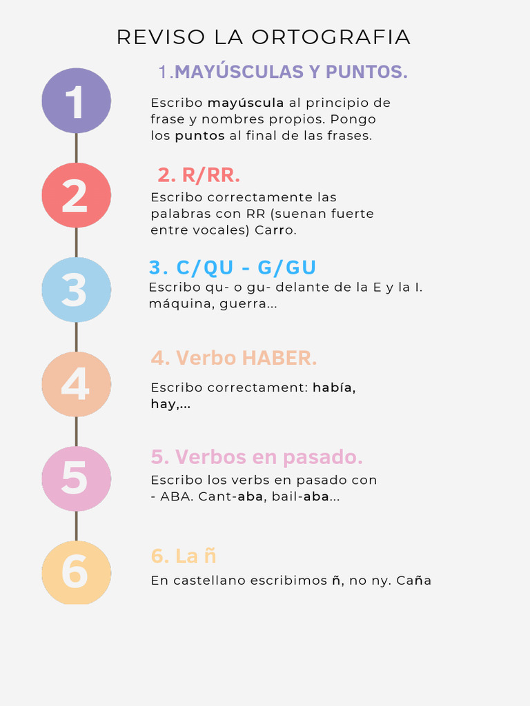 CASTELLÂ de Reviso L'ortografia PDF | PDF