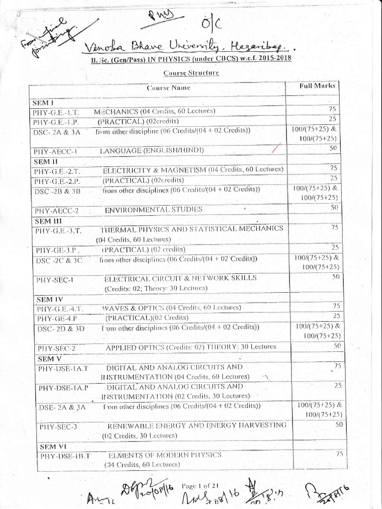 Physics Course Structure and Credits | PDF