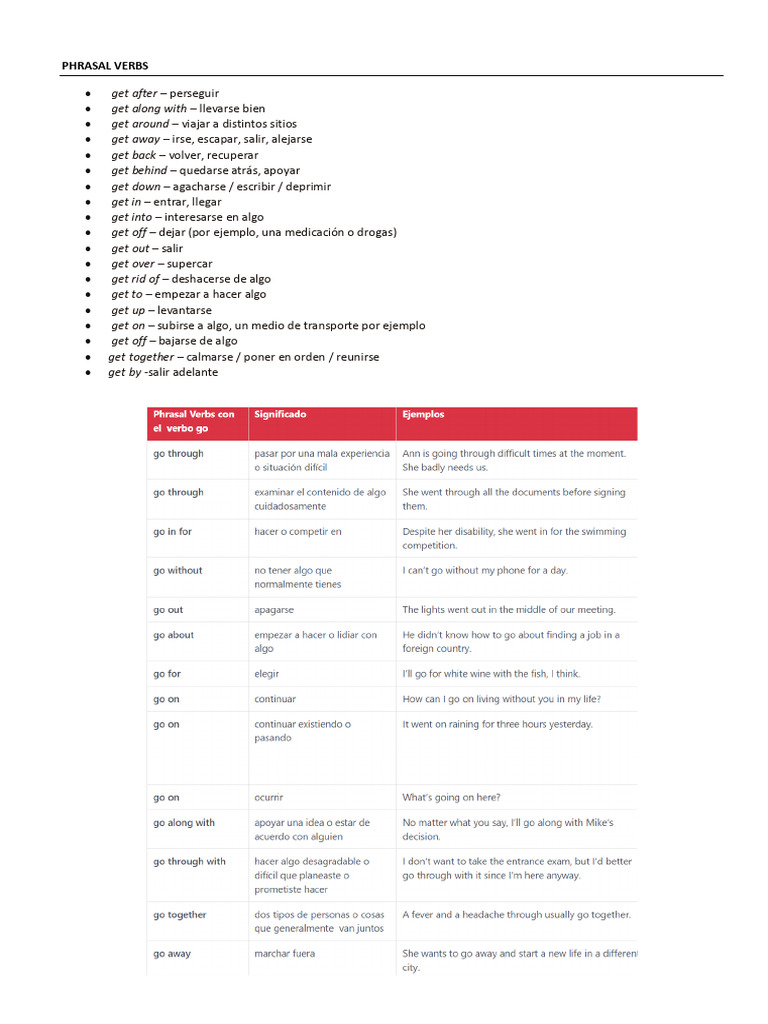 Lista de Phrasal Verbs en Inglés PDF | PDF