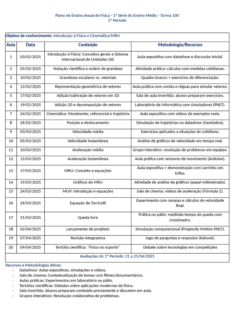 Plano de Ensino de Física - 1ª Série EM | PDF | Velocidade | Cinemática