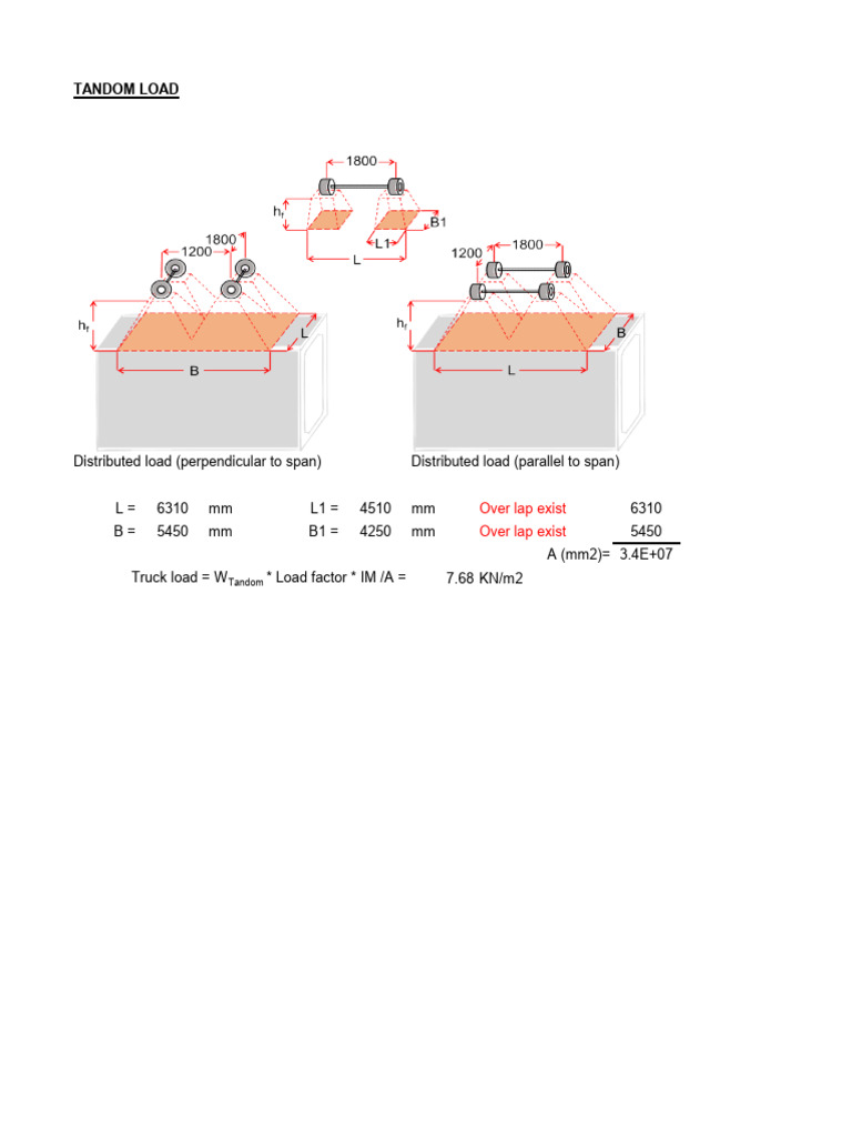 Tandom Load Calculation Overview | PDF