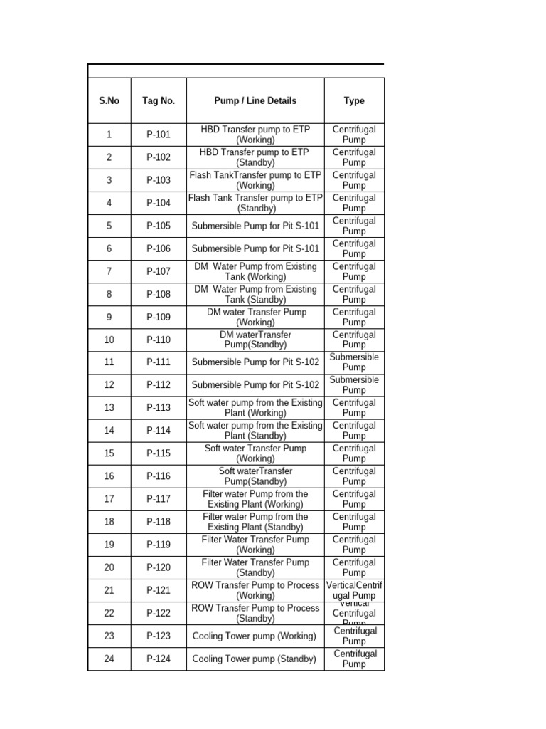 Pump Datas For Piping Input-P1A | PDF | Pump | Fluid Mechanics