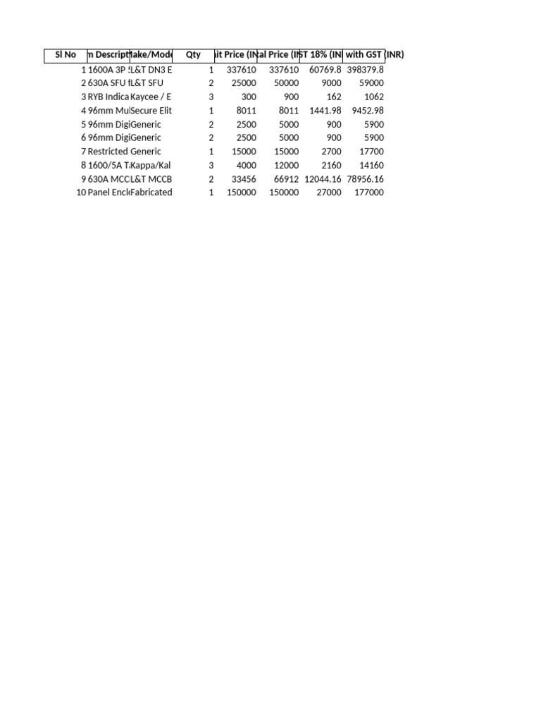 Electrical Price List Summary | PDF