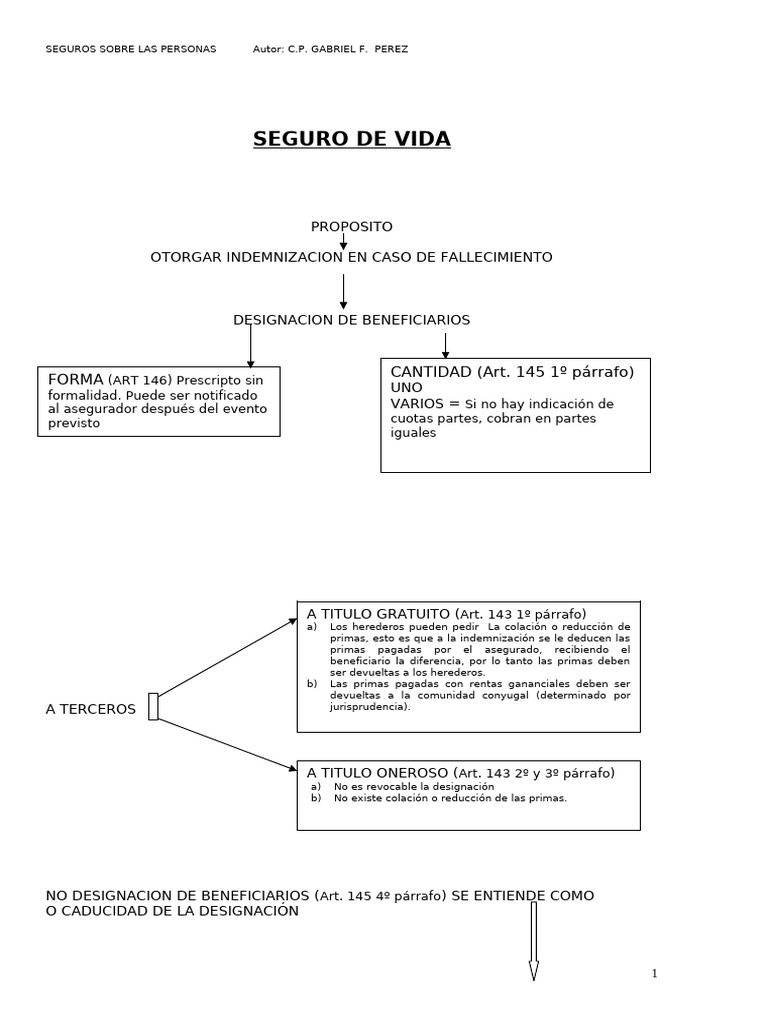 Guía Completa sobre Seguros de Vida | PDF | Póliza de seguros | Seguro