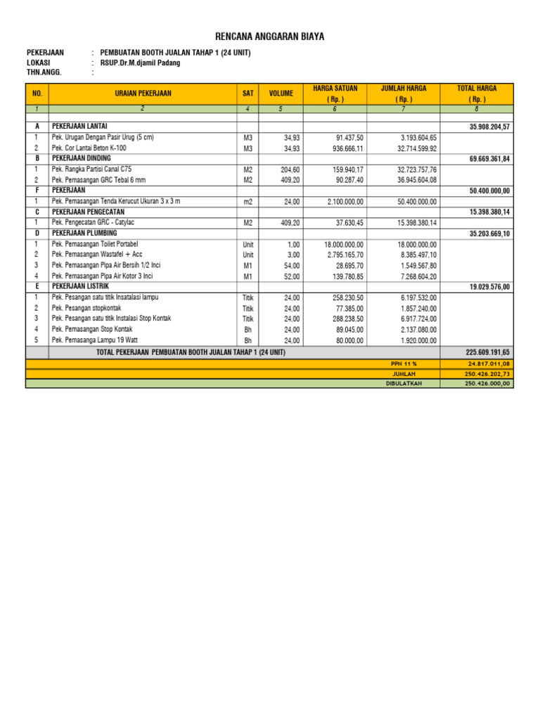 RAB Booth Penjualan RSUP Dr. M. Djamil | PDF