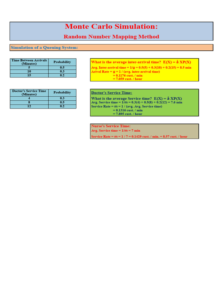 Monte Carlo Simulation in Google Sheets | PDF
