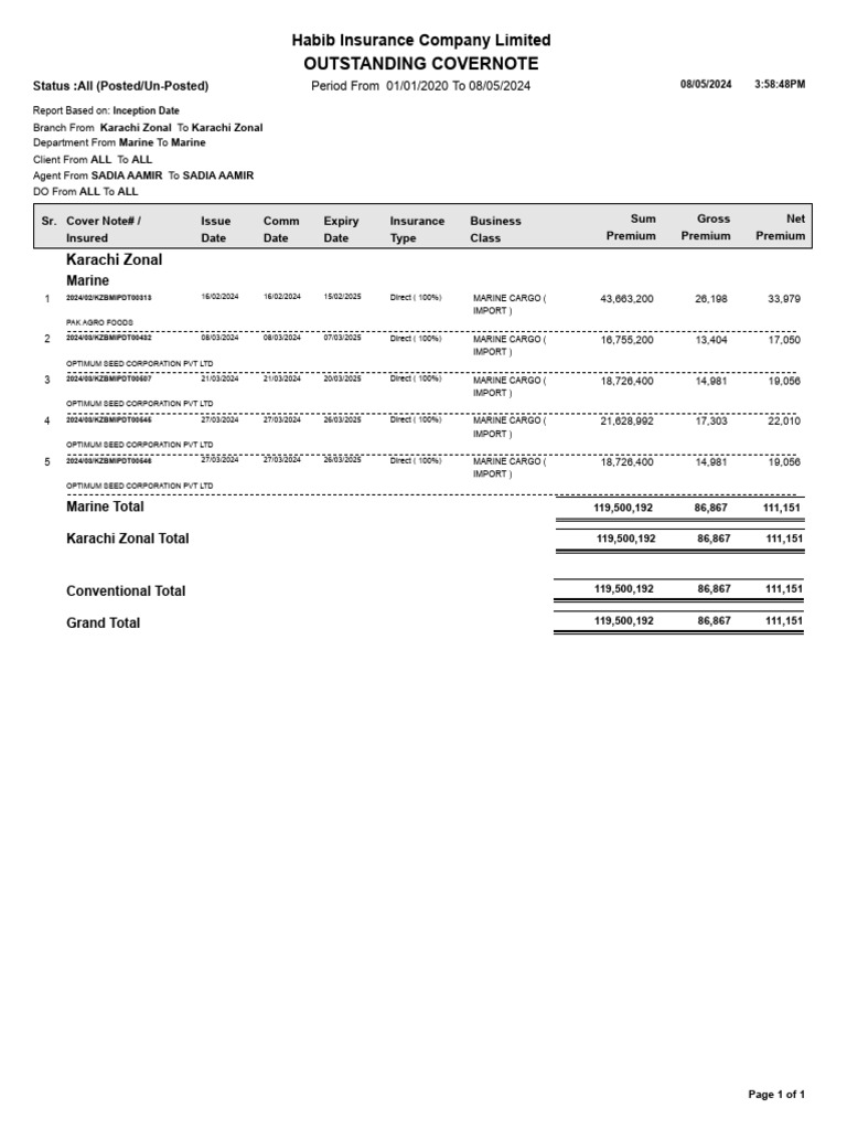 Aamir Food Industry Insurance Summary | PDF | Insurance | Financial Risk