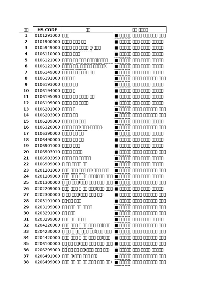 Hsk별 품명 규격 수입신고 가이드 (Hsk 2,583개 품목) | PDF