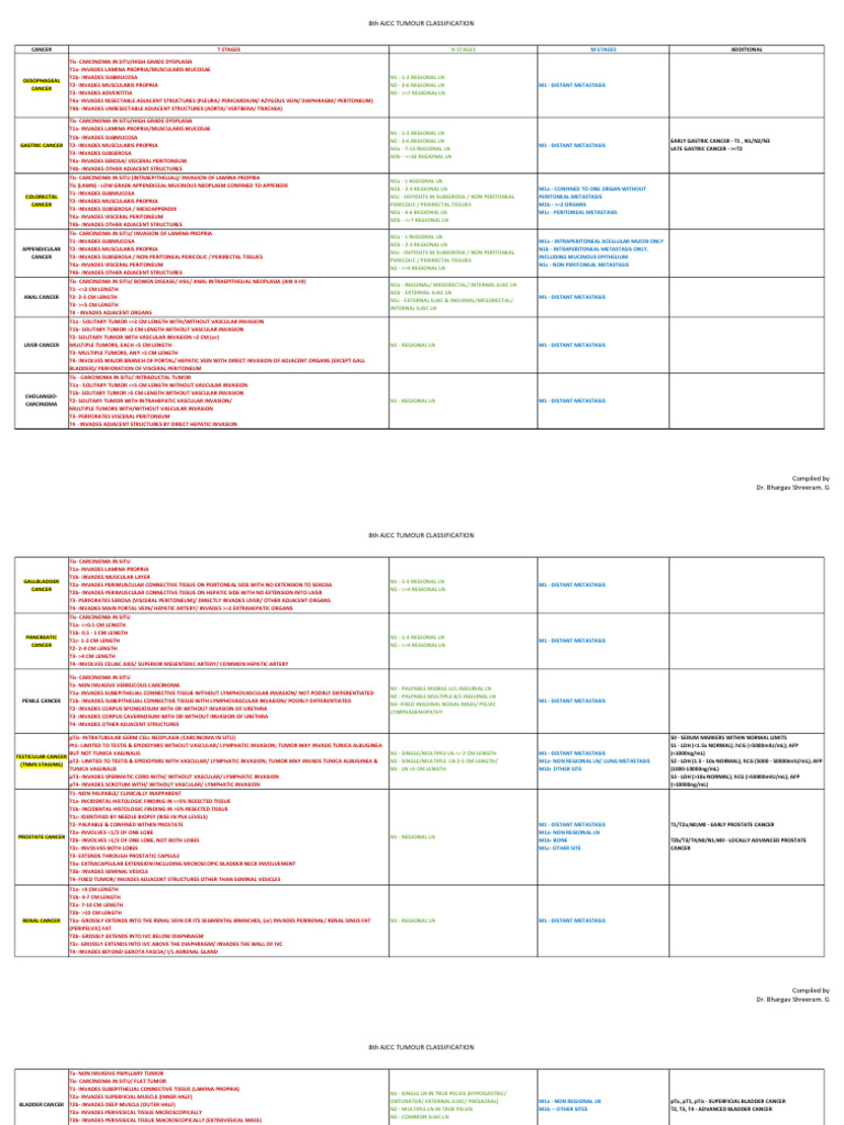 Tumors TNM Staging and Classification | PDF | Common Carotid Artery | Liver
