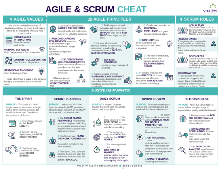 Essential Scrum Events Overview | PDF | Scrum (Software Development ...
