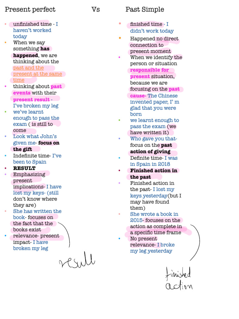 Present Perfect vs Past Simple Explained | PDF