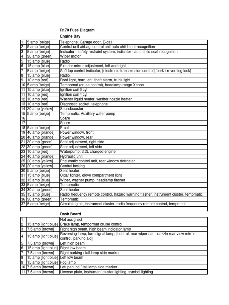 R170 Fuse Diagram Overview | PDF | Motor Vehicle | Automotive Technologies