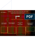 Ambitos de Evaluacion en Los Centros Educativos