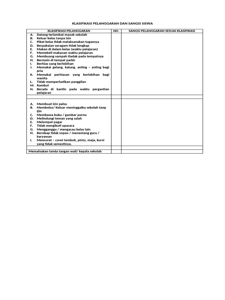 Klasifikasi Pelanggaran Dan Sangsi Siswa | PDF